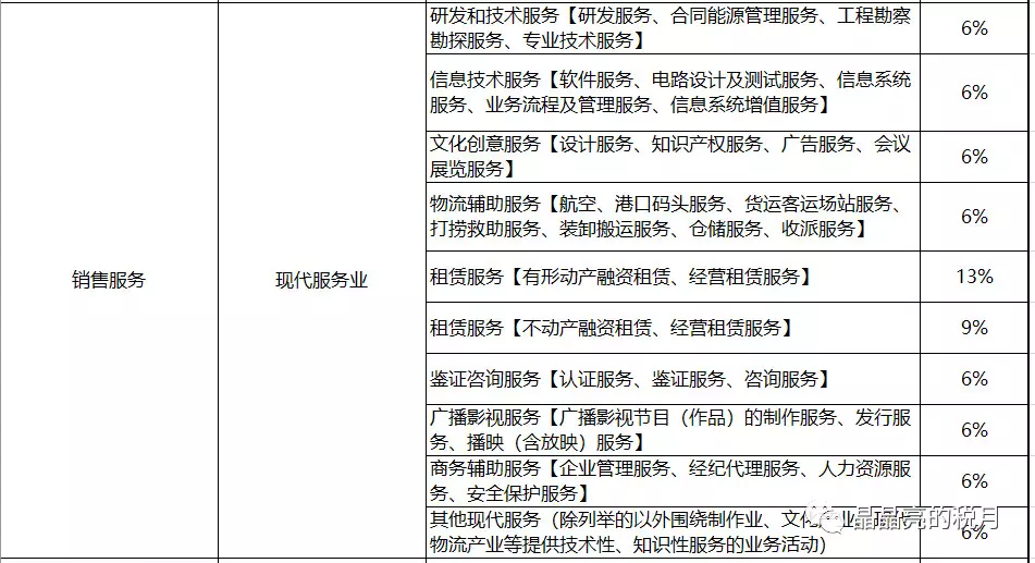 羲之知识产权